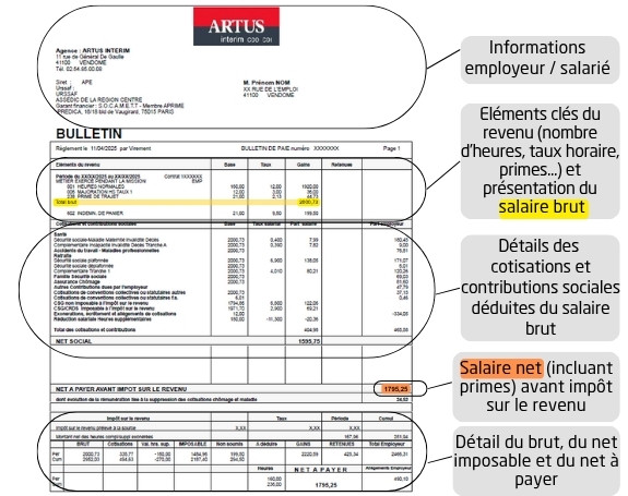 Bulletin de salaire interim